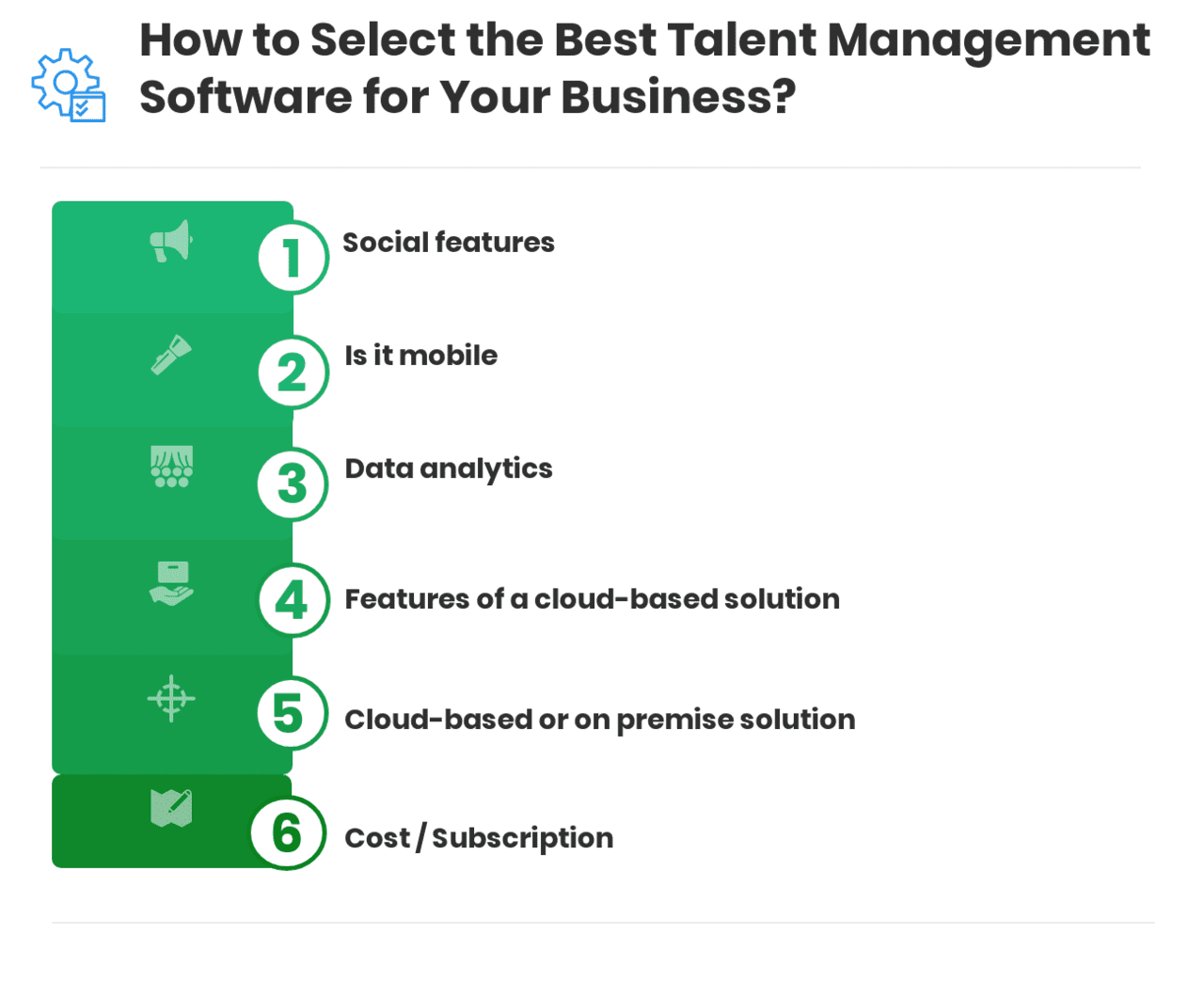 How to Select the Best Talent Management Software for Your Business