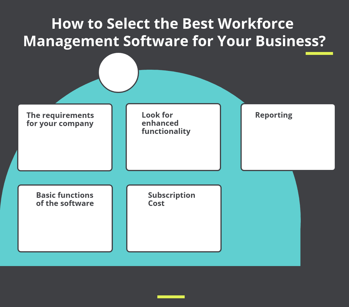How to Select the Best Workforce Management Software for Your Business?