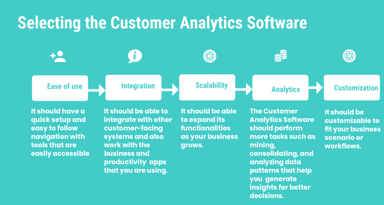 How to choose the right Customer Analytics Software