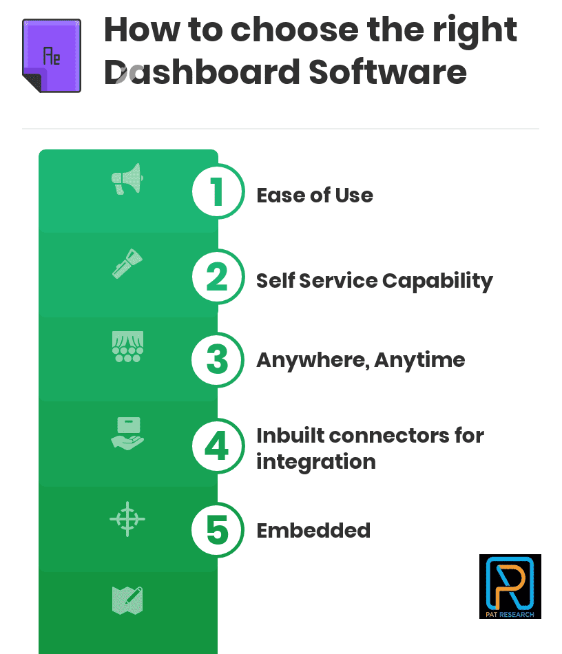 How to choose the right Dashboard Software