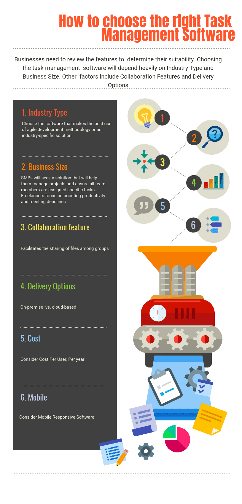 How to Choose the right Task Management Software