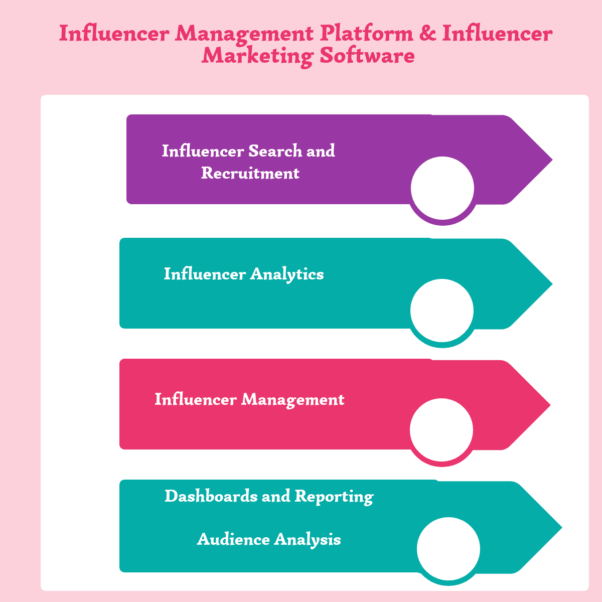 Influencer Management Platform & Influencer Marketing Software
