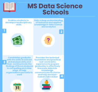 Top 27 MS Data Science Schools 2022 MS Data Science Schools