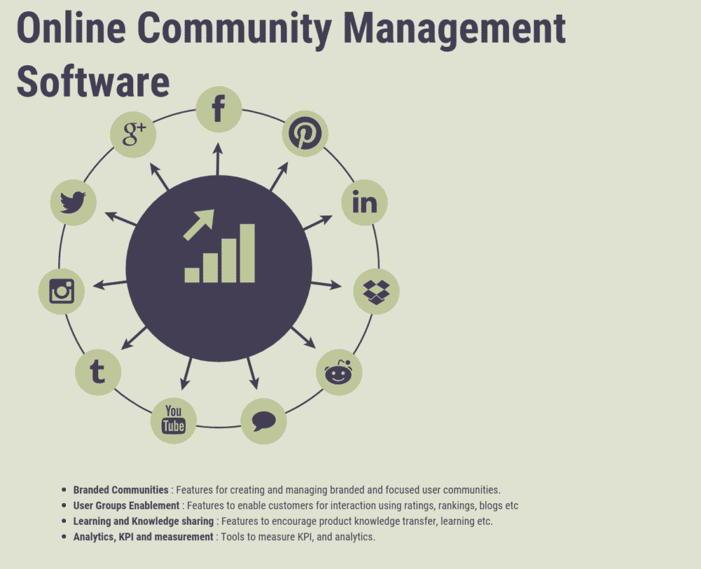 Online Community Management Software