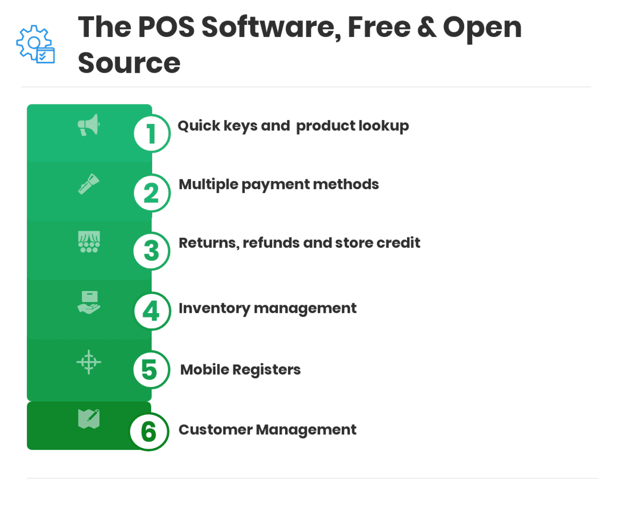 POS Software, Free & Open Source