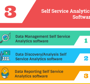 How to Select the Best Self Service Analytics Software for Your Business Self Service Analytics Software