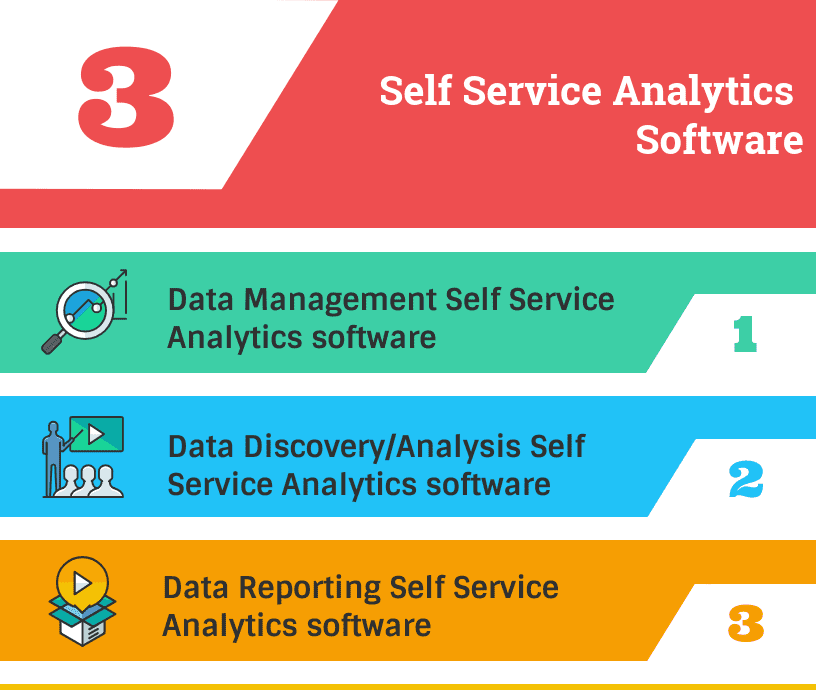 How to Select the Best Self Service Analytics Software for Your Business Self Service Analytics Software