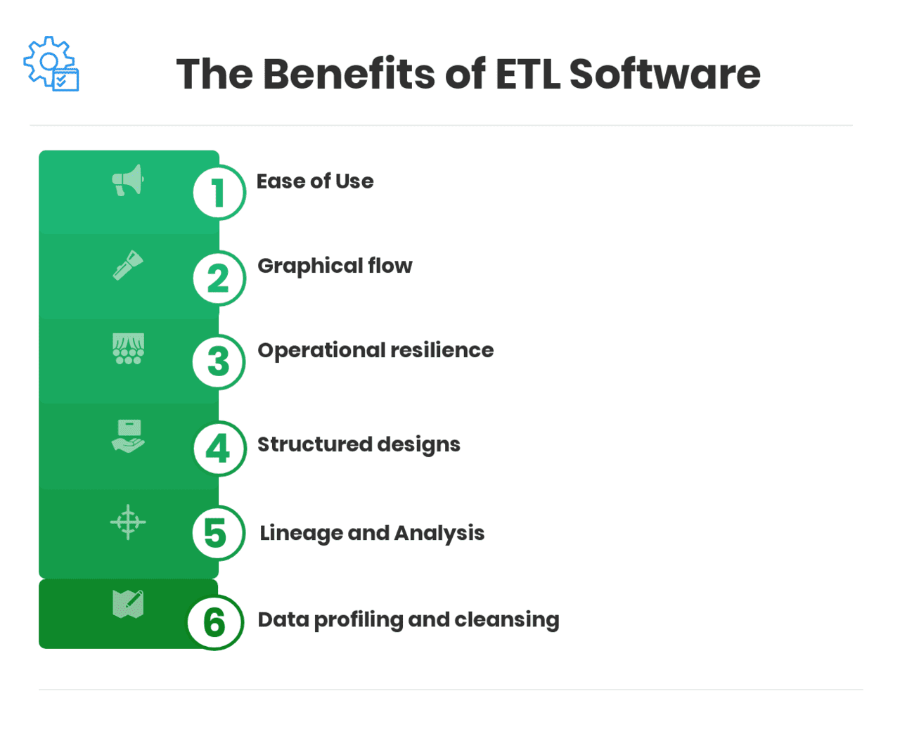 The Benefits of ETL Software