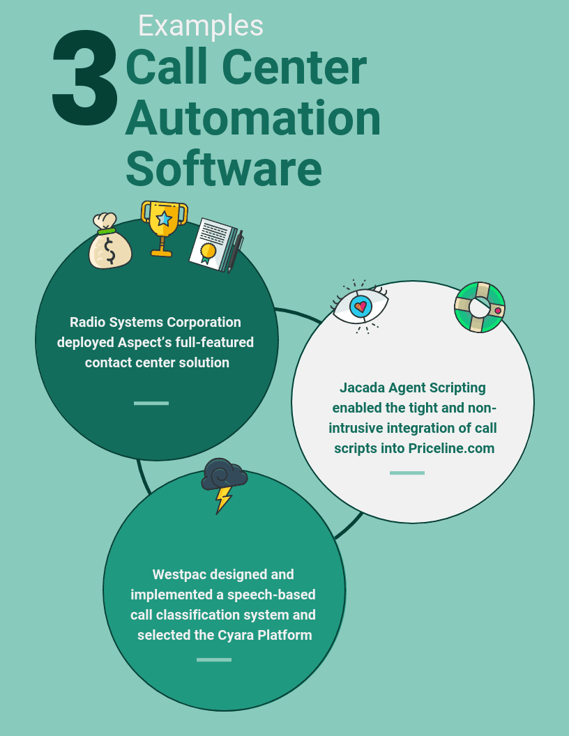 Three Call Center Automation Software Examples