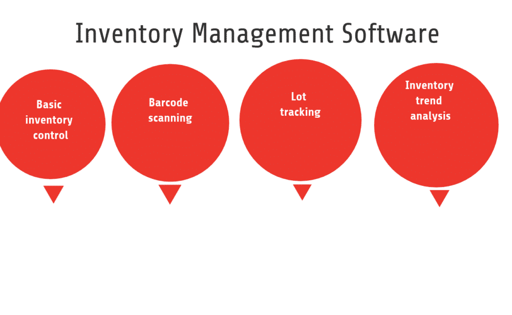 Top 33 Inventory Management Software Top 36 Inventory Management Software