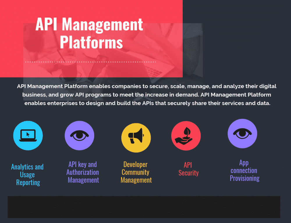 Top 27 API Management Platforms Top API Management Platforms