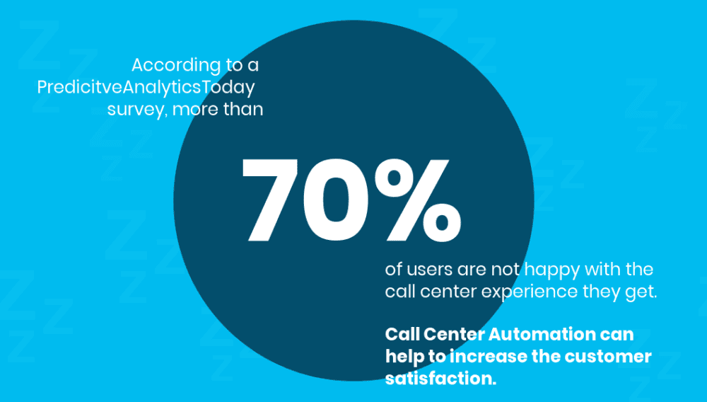 Top Call Center Automation Softwares