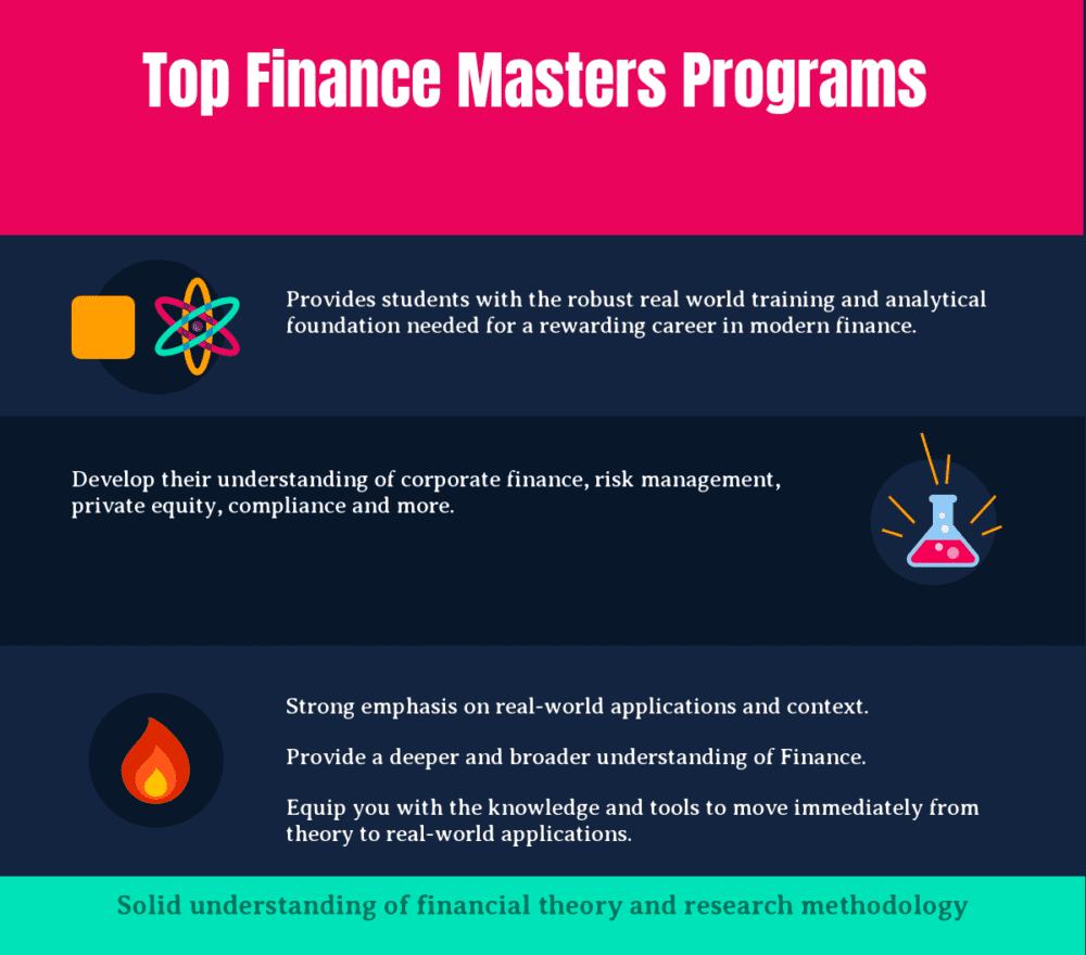 Top Finance Masters Programs