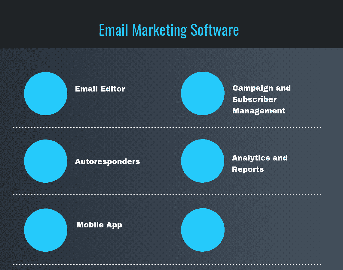 Top Free & Premium Email Marketing Software