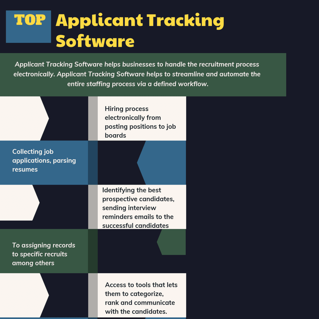 Top Free and Premium Applicant Tracking Software