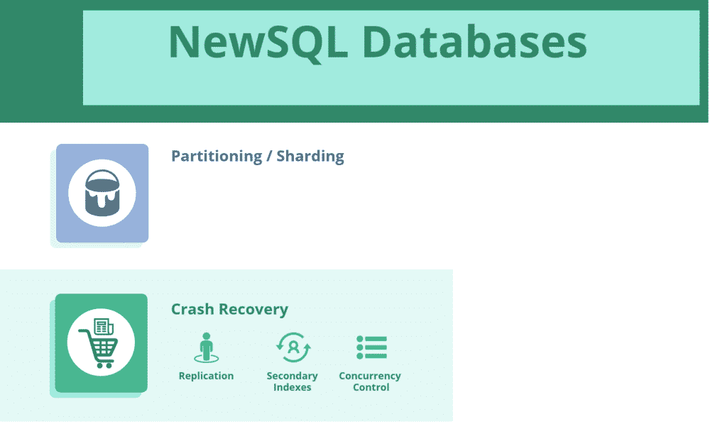 Top 13 NewSQL Databases