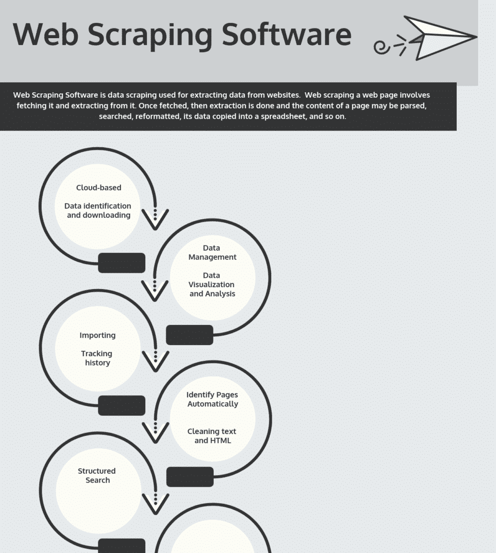 Top 32 Free and Premium Web Scraping Software