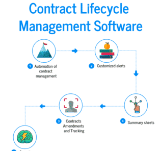 What are Contract Lifecycle Management Software