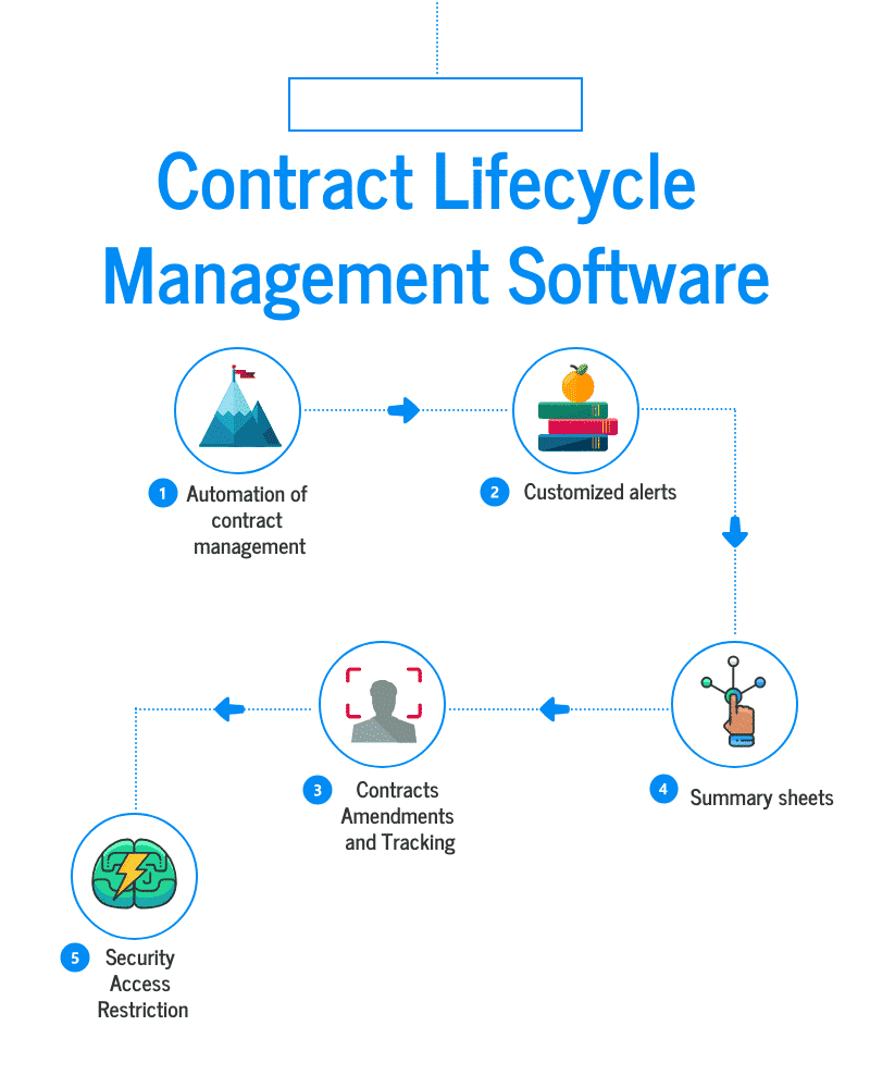 Top 35 Contract Lifecycle Management Software What are Contract Lifecycle Management Software