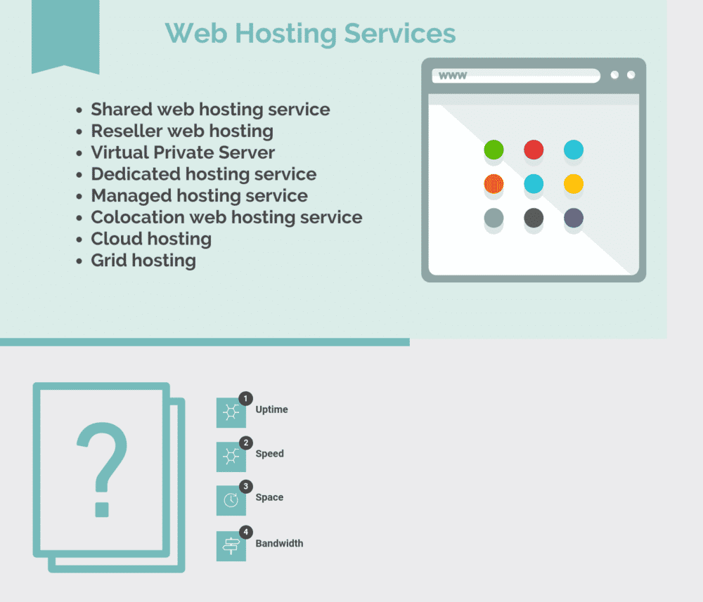 Top 35 Free & Premium Web Hosting Services What are Web Hosting Services