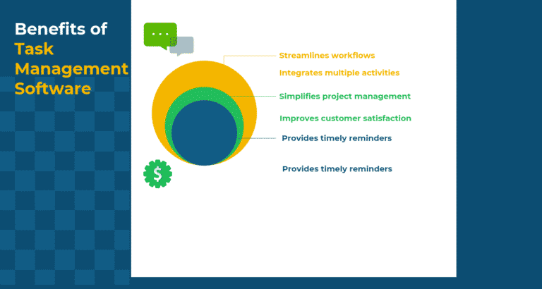 How to Select the Best Task Management Software for Your Business in ...
