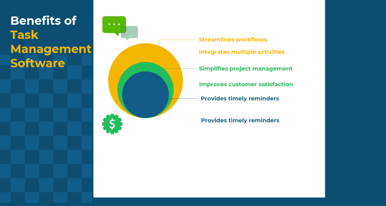 What are the Benefits of Task Management Software