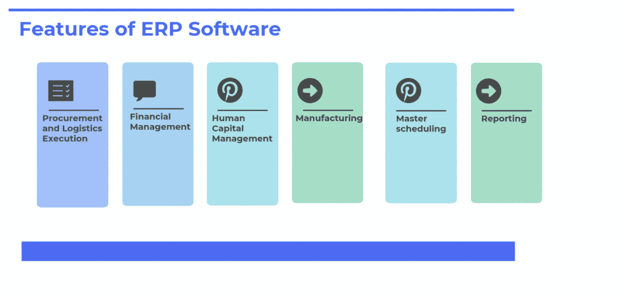 What are the Essential Features of ERP Software