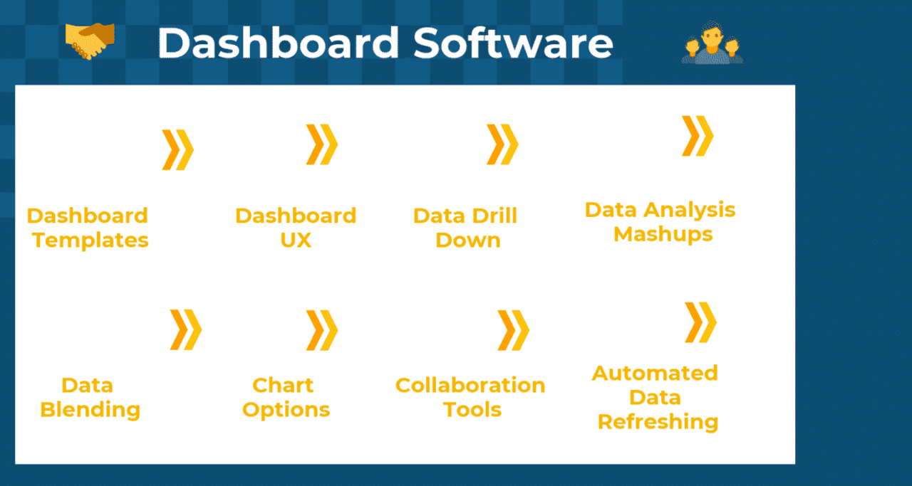 What are the Features of Dashboard Software