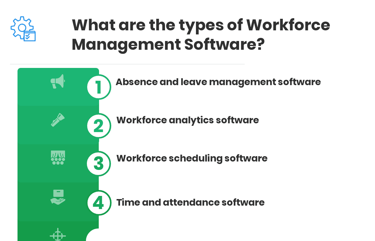 What are the types of Workforce Management Software?