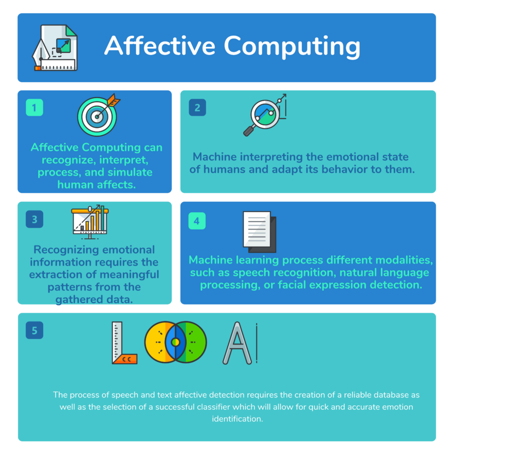 What is Affective computing? Top 15 Affective computing Companies What is Affective computing Top 15 Affective computing Companies