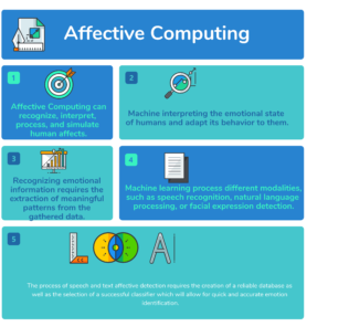 What is Affective computing Top 15 Affective computing Companies