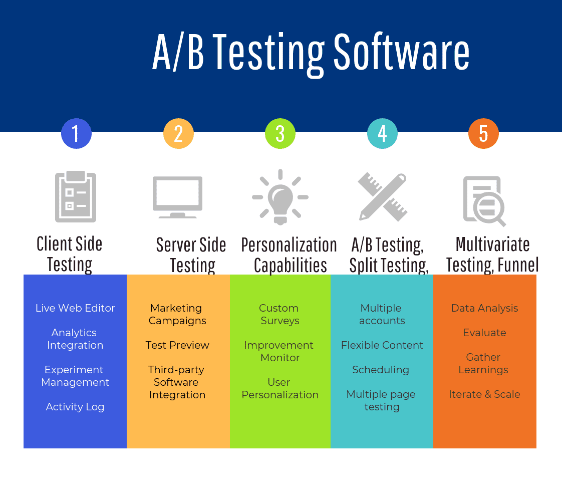 AB Testing Software