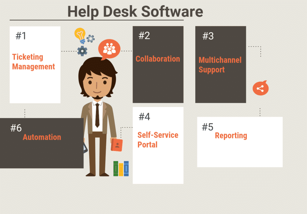 41 Free, Open Source and Top Help Desk Software Free, Open Source and Top Help Desk Software