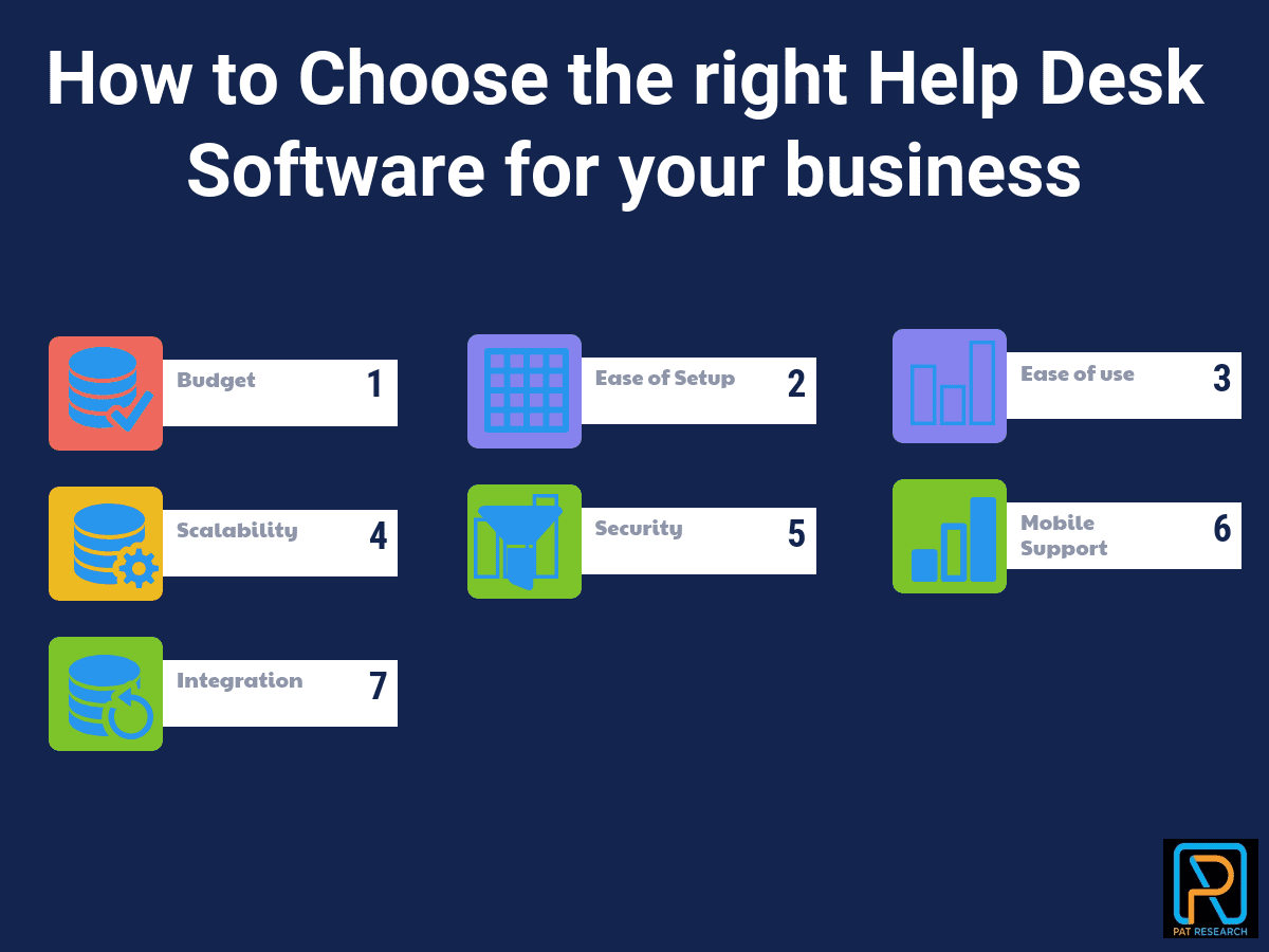 How to Choose the right Help Desk Software for your business