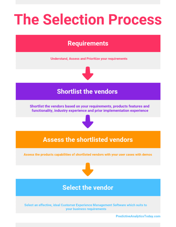 Top 24 Customer Experience Management Software in 2025 - Reviews ...