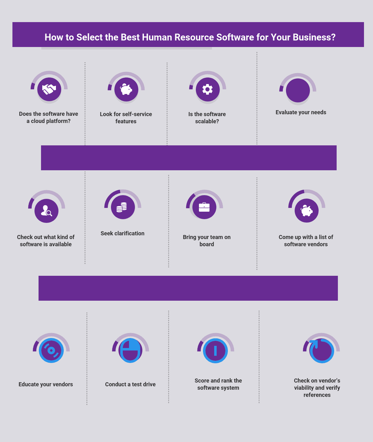 How to Select the Best Human Resource Software for Your Business?
