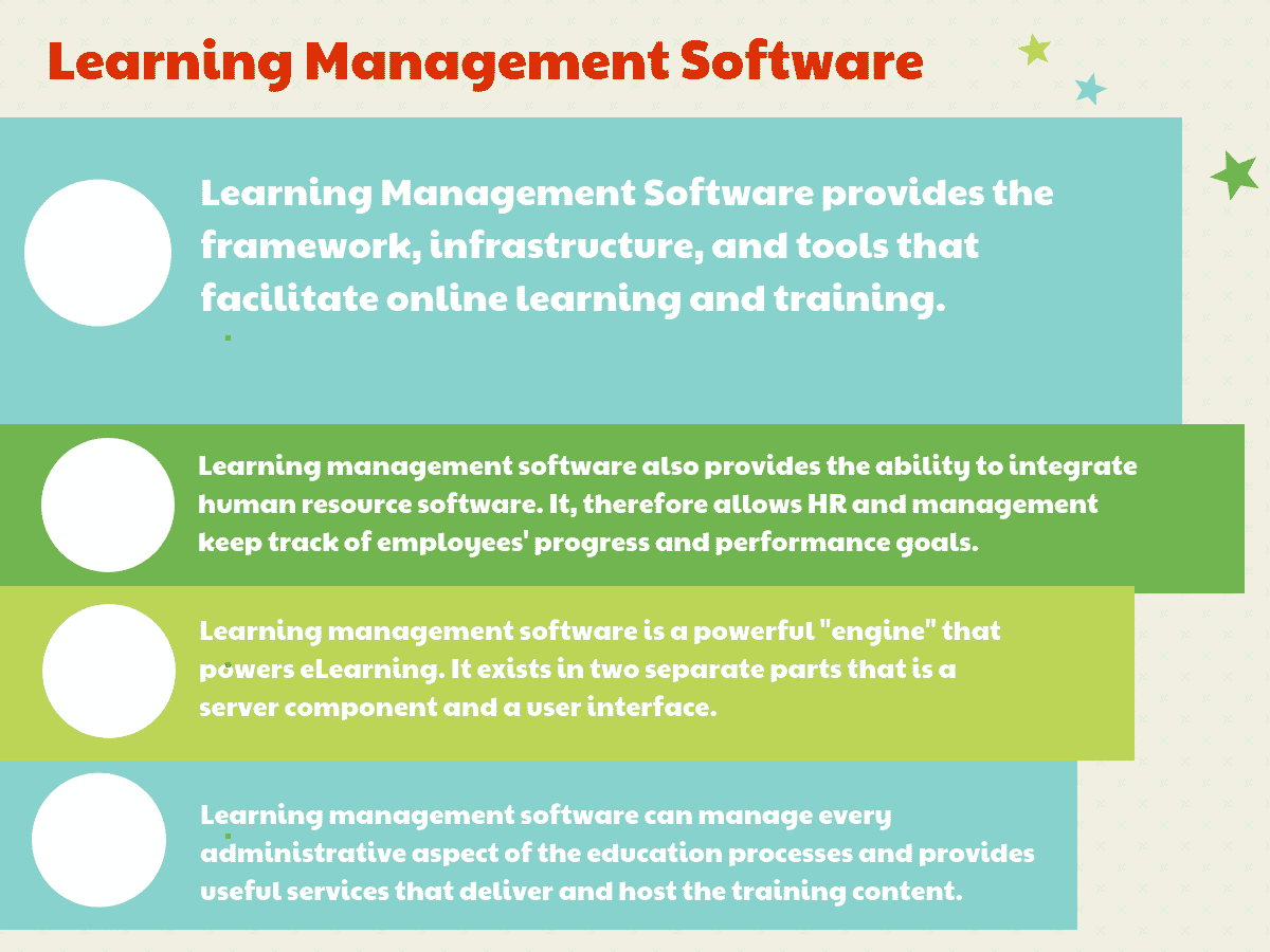 How to Select the Best Learning Management Software for Your Business