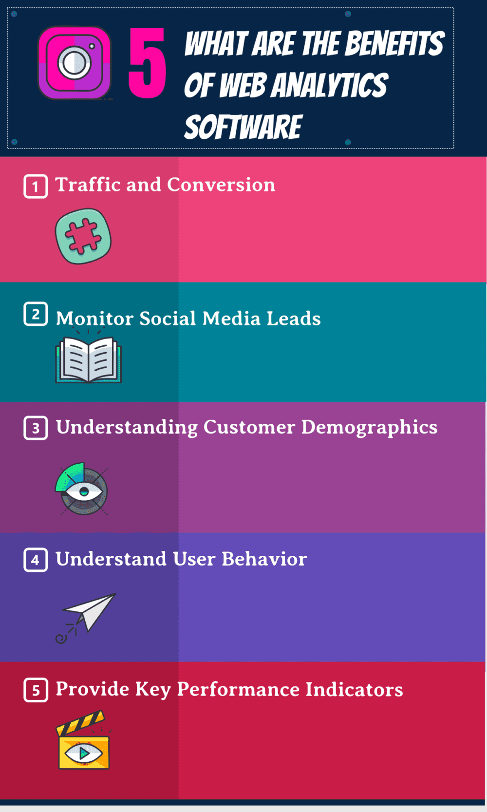 How to Select the Best Web Analytics Software for Your Business