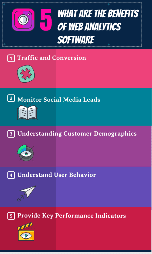 How to Select the Best Web Analytics Software for Your Business in 2025 ...