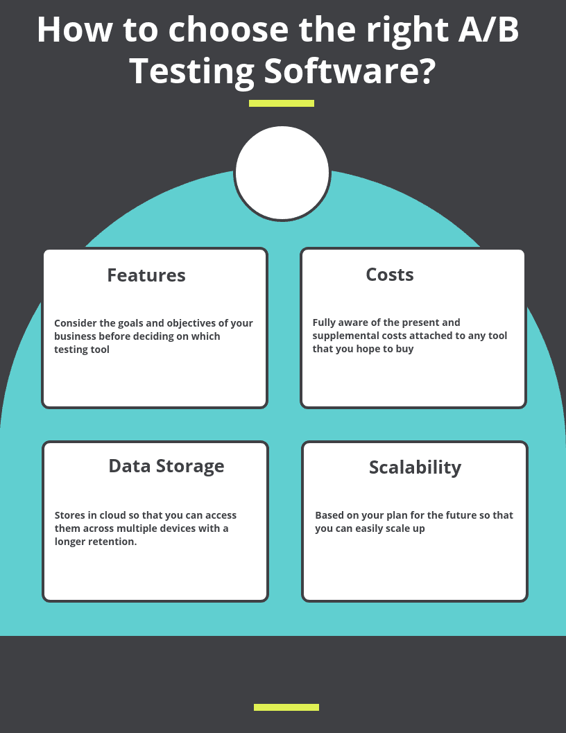 How to choose the right AB Testing Software