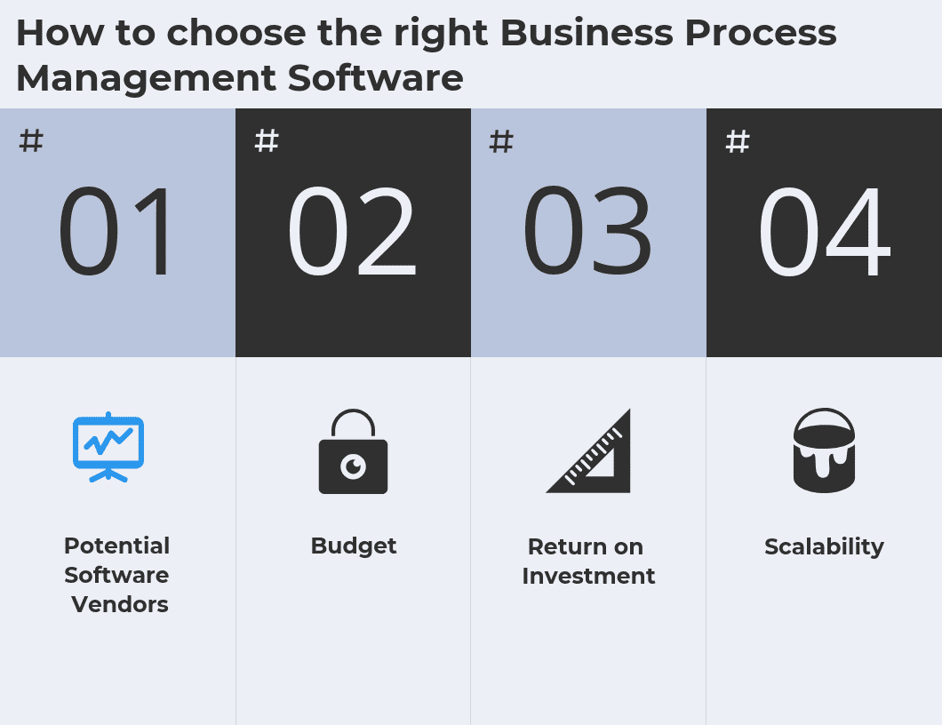 How to choose the right Business Process Management Software