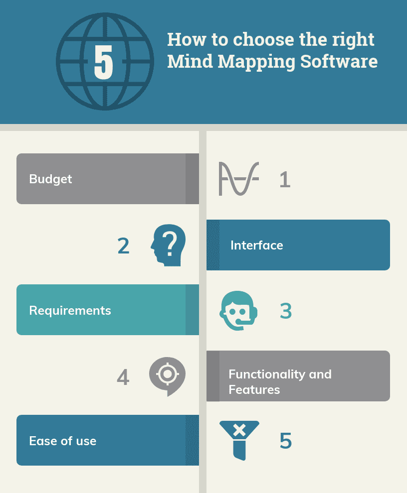 How to choose the right Mind Mapping Software