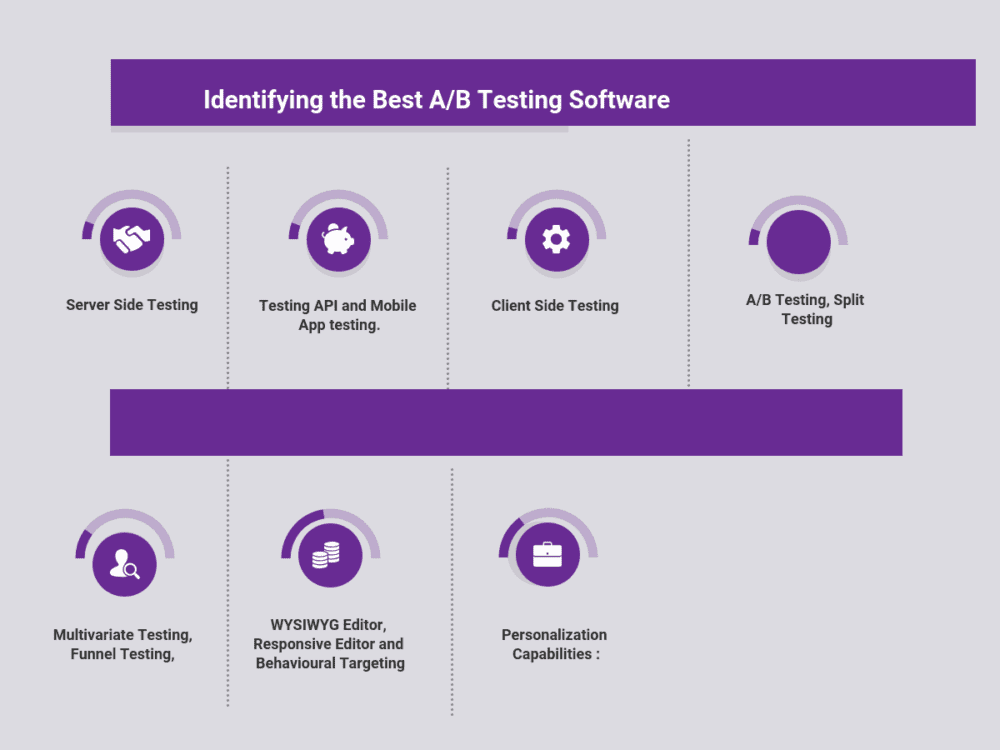 Identifying the Best AB Testing Software