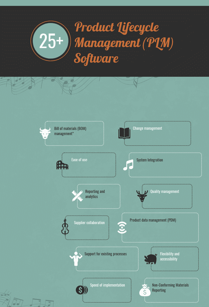 Product Lifecycle Management Software