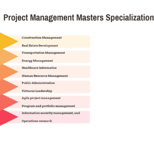 Project Management Masters Specializations