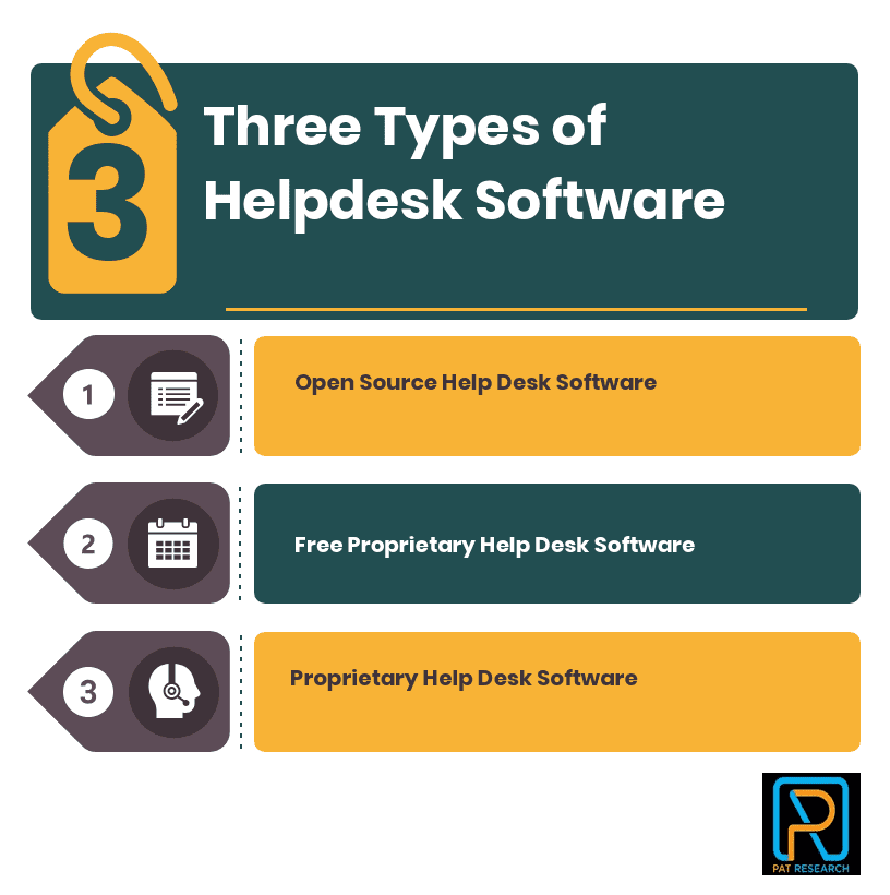 Three Types of Helpdesk Software