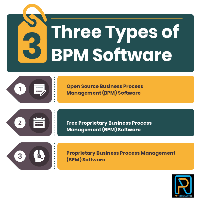 Three Types of Business Process Management (BPM) Software