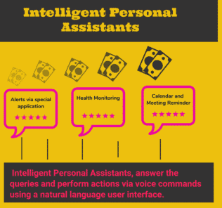 Top Intelligent Personal Assistants or Automated Personal Assistants