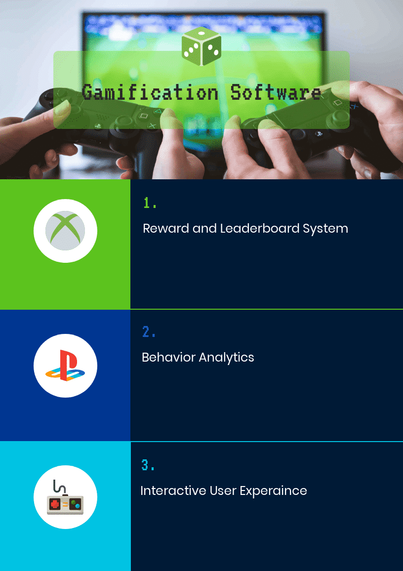 What are Gamification Software