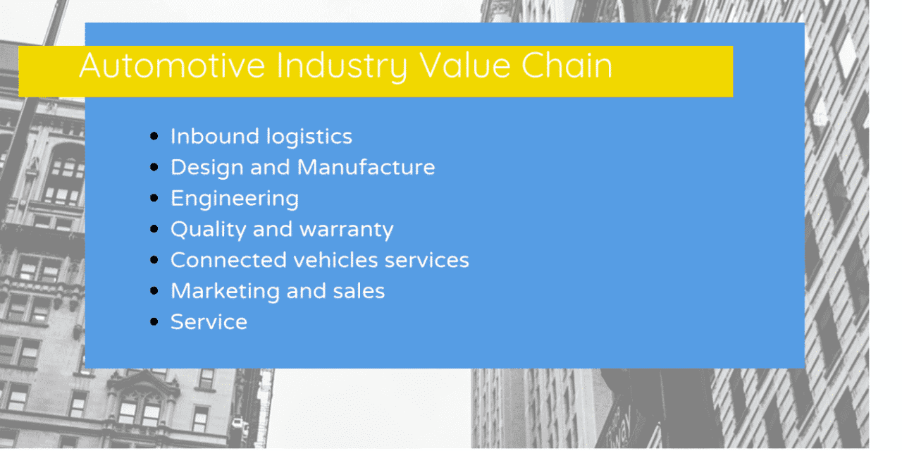 What are the Automotive Industry Value Chain